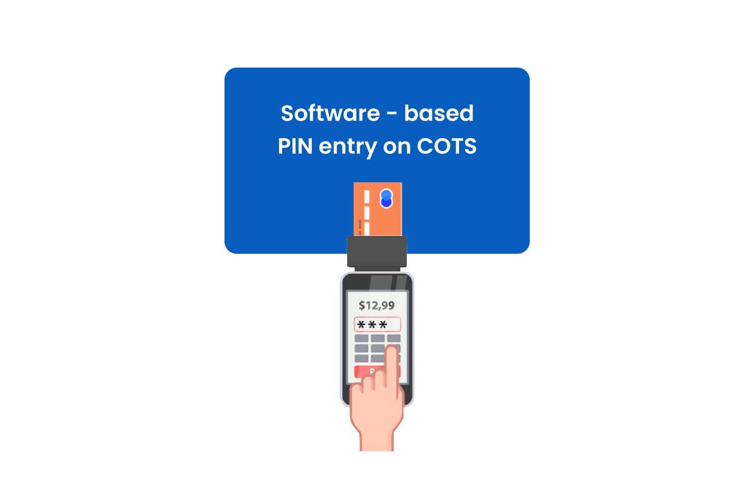 Software-based PIN Entry on COTS
